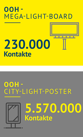 OOH - MEGA-LIGHT-BOARD 230.000 Kontakte | OOH - CITY-LIGHT-POSTER 5.570.000 Kontakte